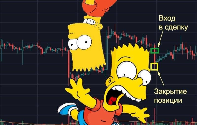 Перевернутая и обычная «голова Барта Симпсона» на графике