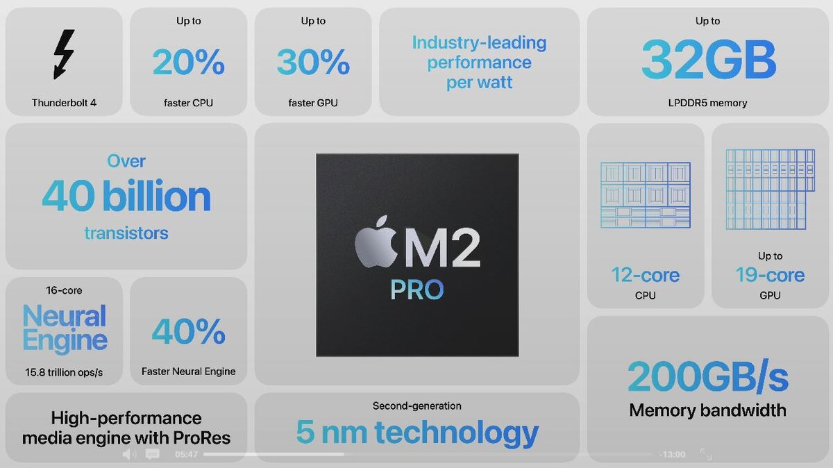Apple M2 PRO