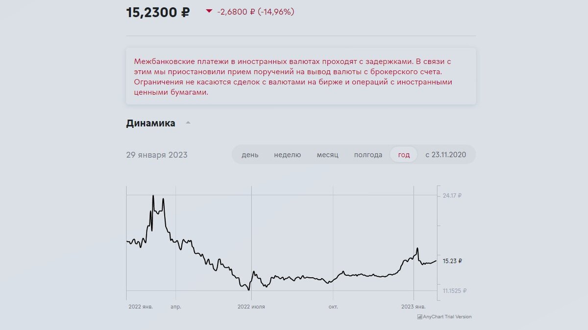 динамика курса тенге к рублю за год