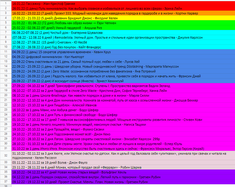Мой список прочитанного за 2022 год