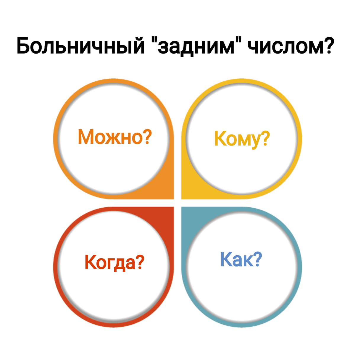 Получить больничный лист «задним» числом? Можно? | МедЭксперт | Дзен