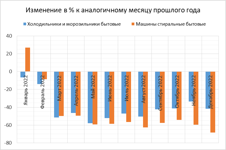 График 23 года