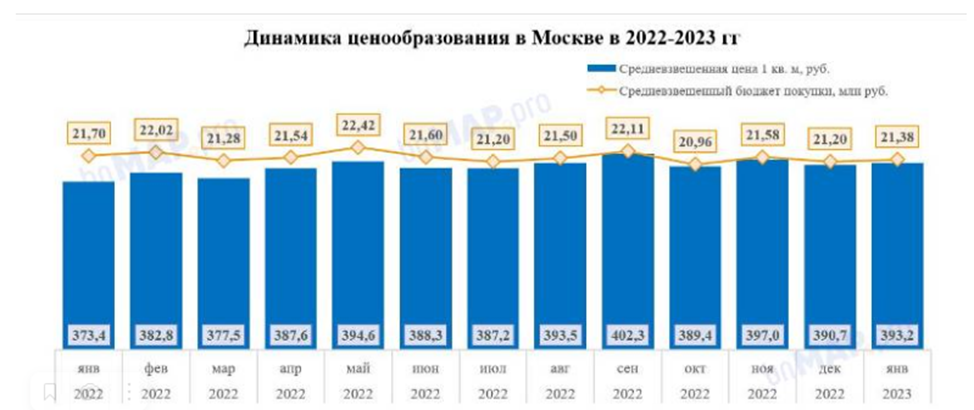 Опубликована новая карта развития метро и МЦД до 2030 года - Москва 24, 13.12.20