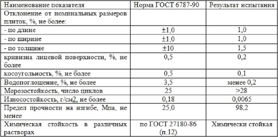 Температура керамогранита