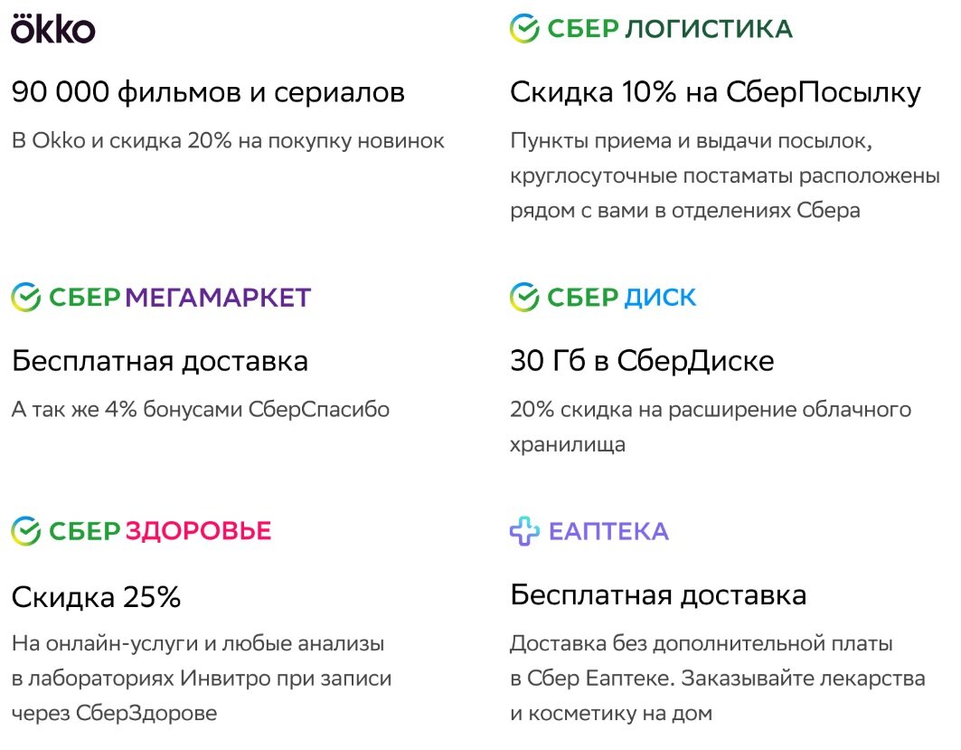 Сбер прайм на 3 месяца