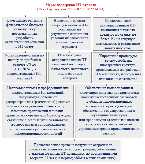 Льготы для ИТ-компаний в 2022 - 2023 годах | СОВРЕМЕННЫЙ ПРЕДПРИНИМАТЕЛЬ |  Дзен