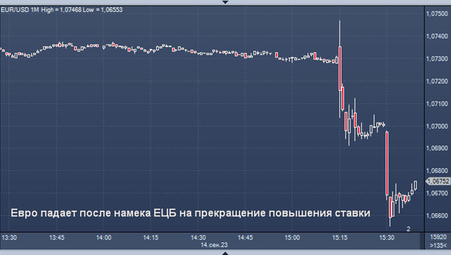 Почему падает евро. Почему падает евро