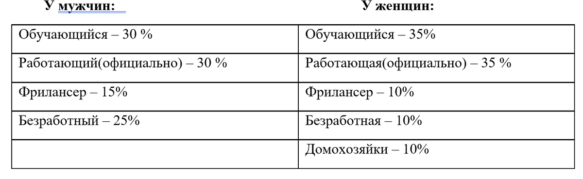 Представленные ниже вопросы касались состояния психического здоровья в условиях пандемии. В связи с веденными государством ограничениями возникли проблемы с работой, здоровьем, коммуникациями, полноценным отдыхом, питанием, здоровым образом жизни, что привело к проявлению новых фобий, страхов, депрессий, апатии.