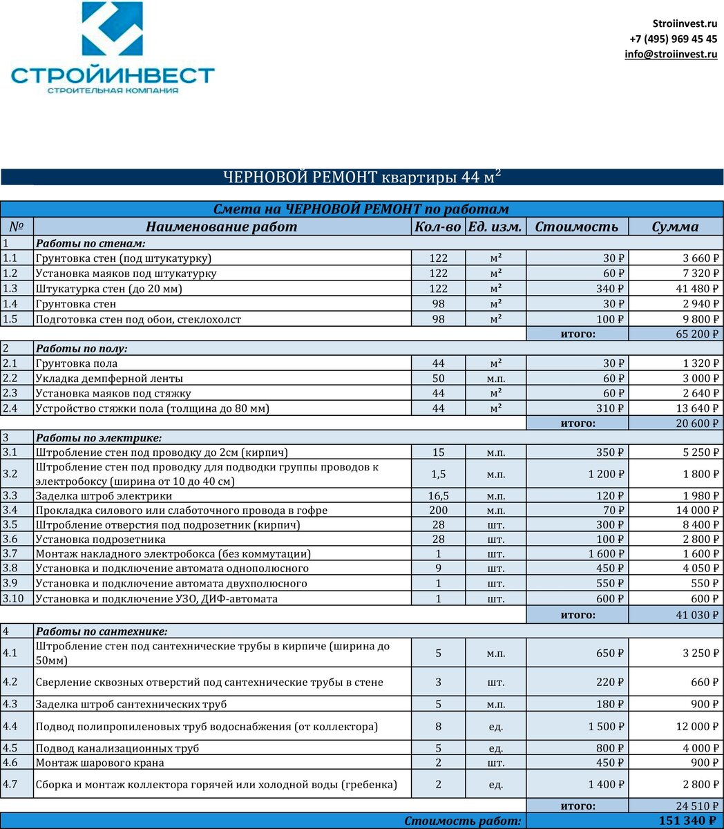 Перечень строительных. Смета стройматериалов для черновой отделки 100 м. Смета для отделочных работ красивая картинка. Смета соревнований по плаванию. Строительные сметы МВД.