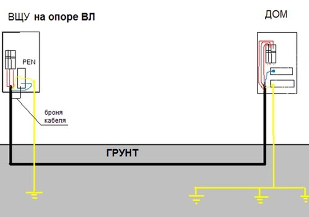 Вариант для сильных духом! Для тех, кто уверен, что по нулевому проводу к нему п