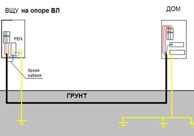 Какой провод идет на заземление. Схема подключения ввода электричества в дом. Схема заземления кабеля 380в. Схема подключения заземления кабеля. Схема подключения от столба к щитку.