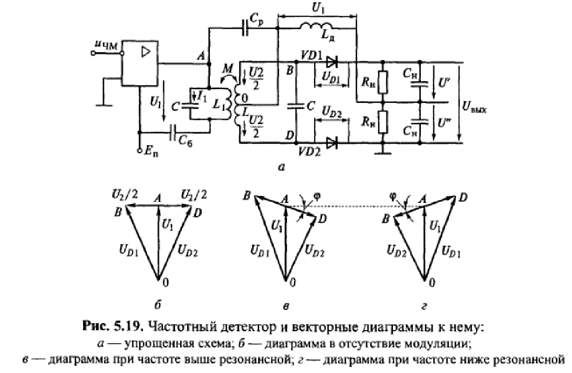 Рисунок частотного демодулятора из учебного пособия