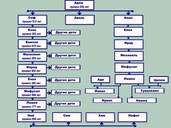 Источник - Янднкс.Картинки