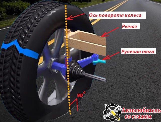 Ось поворотная. Петля поворотная ось усиленная. Поворотник оси. Почему управляемые колеса возвращаются после поворота.
