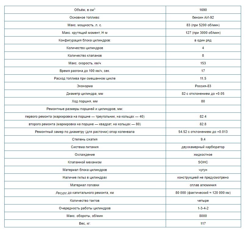 расход топлива нива шевроле на 100 км. 5. нива 2121 технические характеристики. характеристики ваз 21213 1. расход топлива на ваз 2107 карбюратор на 100 км.