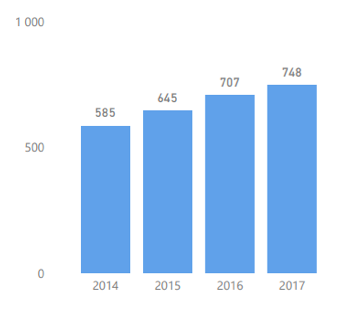 Объем рынка правильного питания России, 2014-2017, млрд. руб., по данным vc