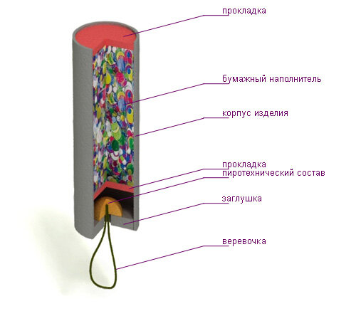 Как выглядит петарда внутри