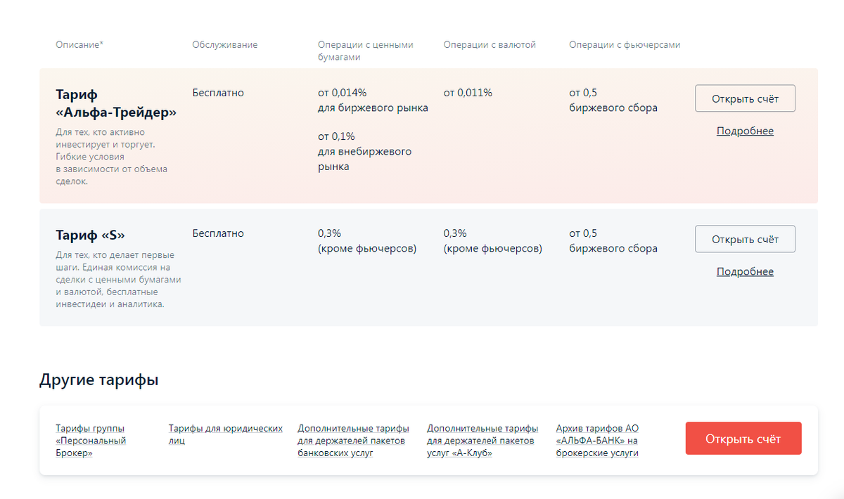 Битва банков. Альфа-банк vs Росбанк