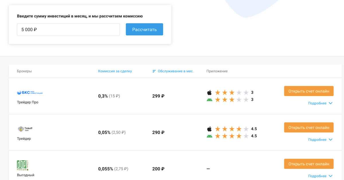 Пример подбора брокера при инвестициях в 5000 рублей в месяц