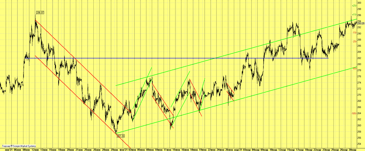 Скрин с терминала