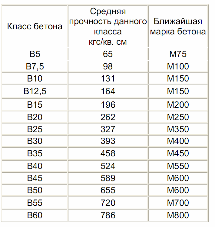 Класс прочности 8.8