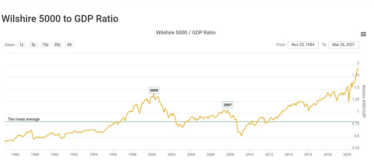 Источник: longtermtrends