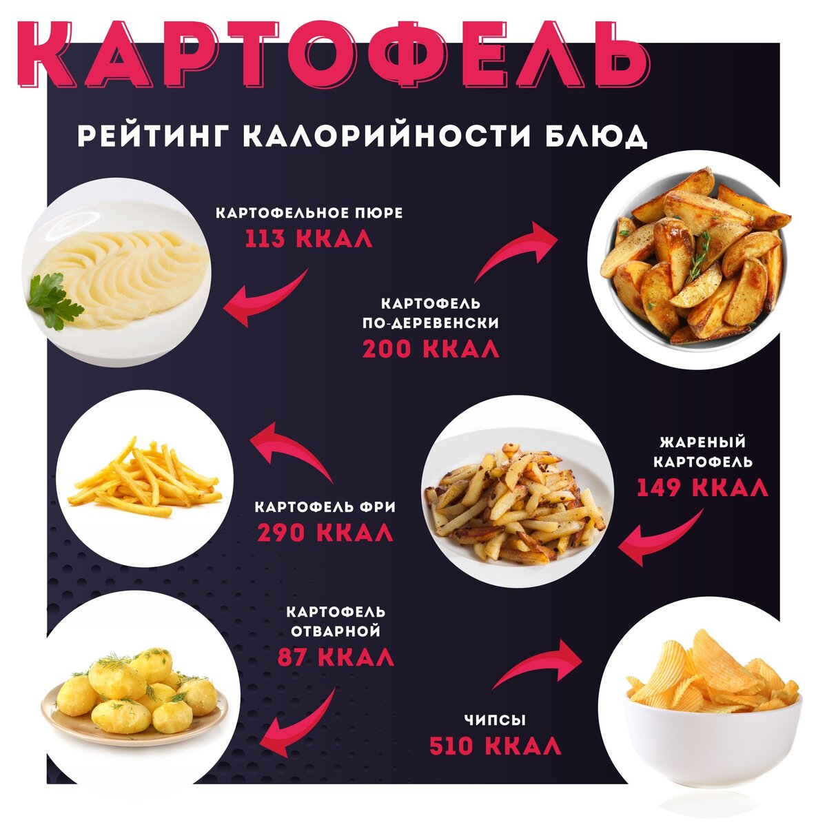 картофель в духовке — калорийность, пищевая ценность ⋙ hb-crm.ru