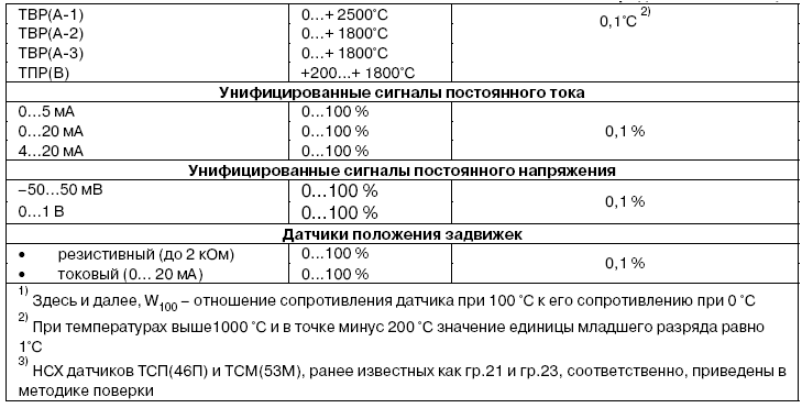 Значение ед мл. Разрешающая способность единица младшего разряда.