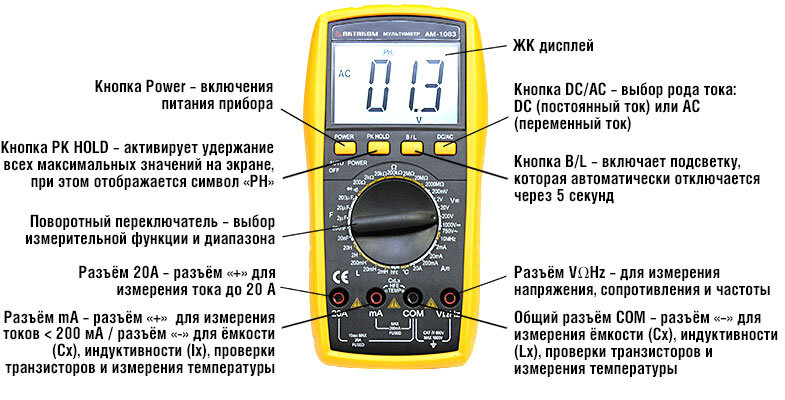 В чем измеряется частота экрана