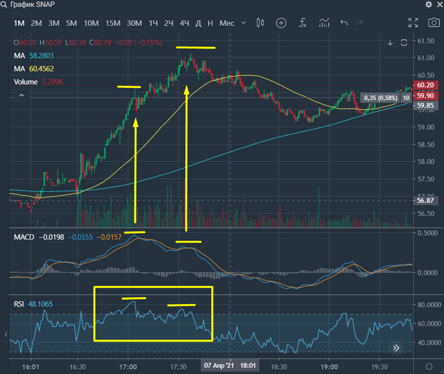 SNAP, 1-минутные свечи