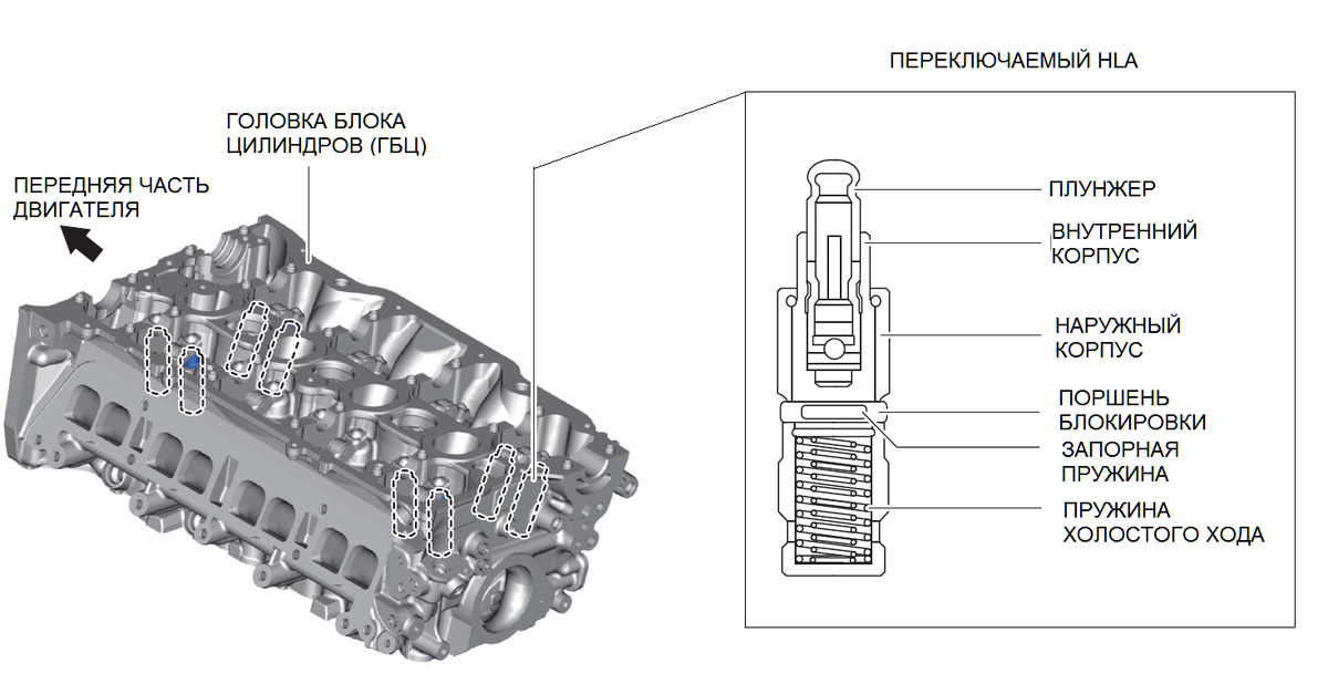 ГБЦ двигателя SKYACTIV-G СХ-30