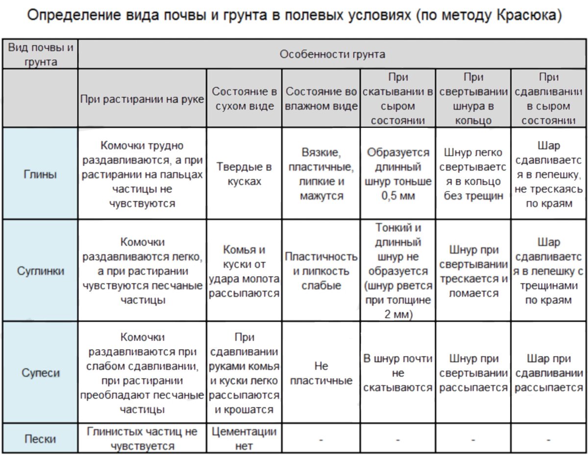 Ландшафтный проект. Действуем грамотно! | Деревяшки | Дзен