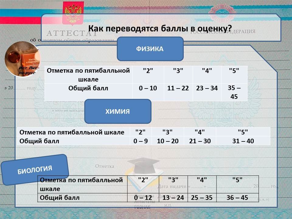 Критерии оценки мцко. Оценки по мцко в баллах оценка. Система оценивания мцко. Оценки в процентах. Мцко 4 класс баллы и оценки.
