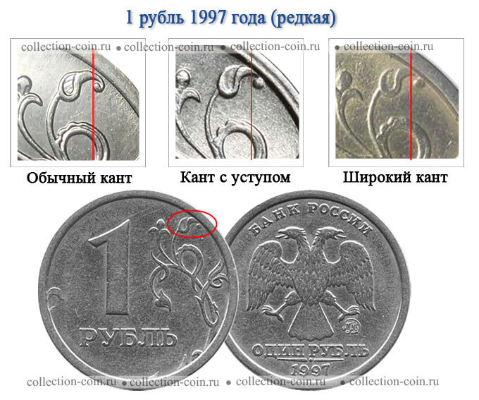 Редкие монеты россии фото