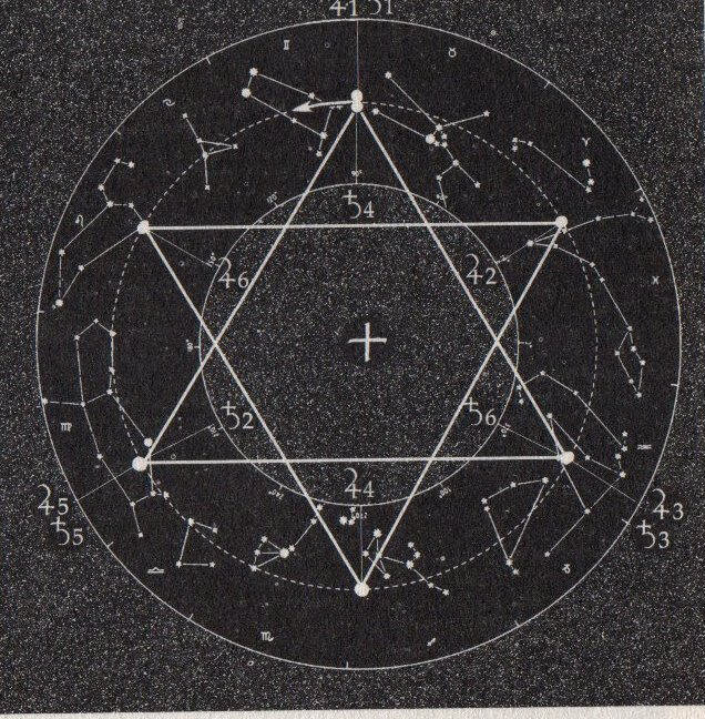 Гексаграмма аспектов соединения и оппозиции Юпитера и Сатурна