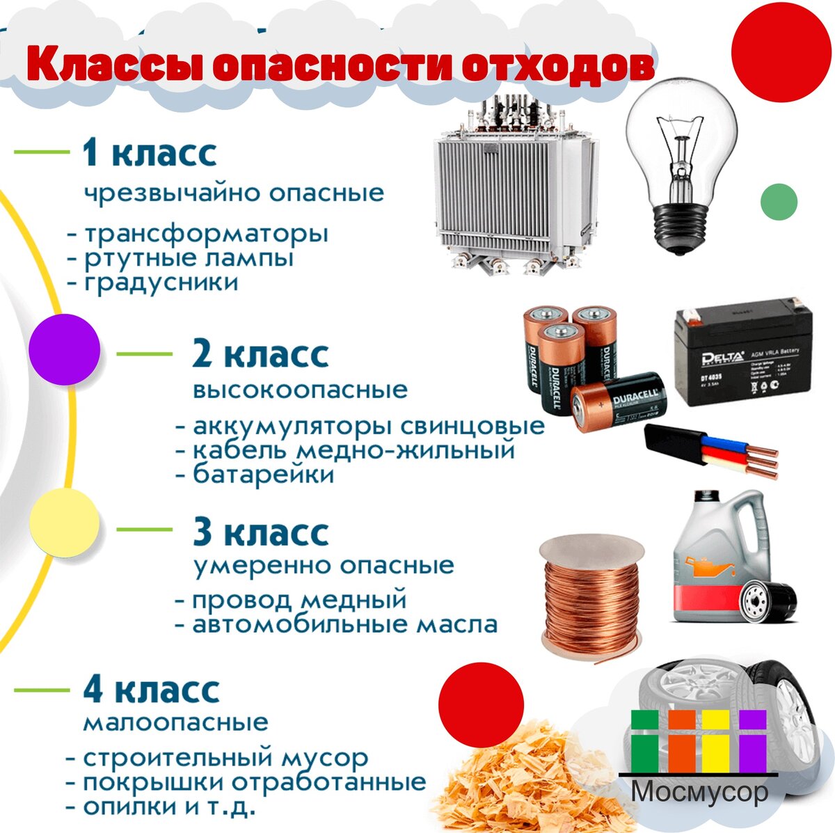 Материалы отнесения отходов к 5 классу опасности образец