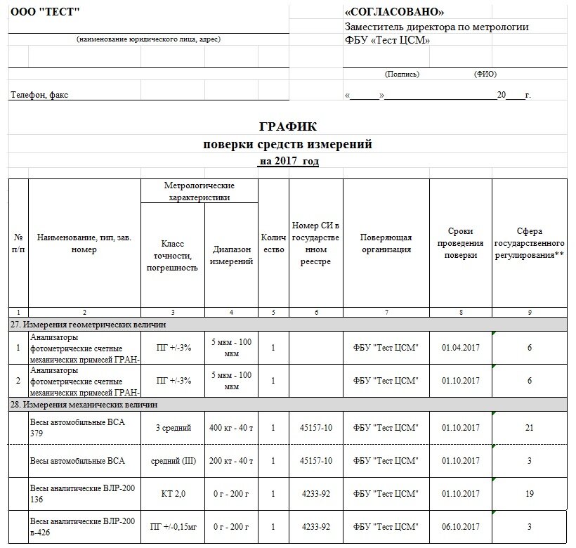 Примерная форма графика.  Фото novosoft.ru