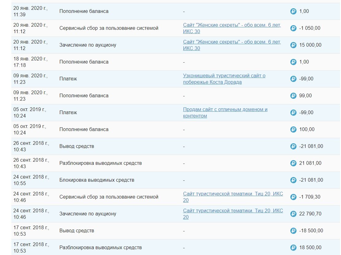 Часть моей статистики по проданным сайтам