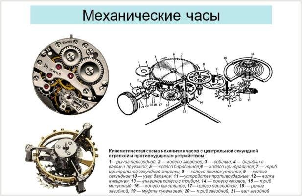 Почему стрелки идут «по часовой», а не наоборот?