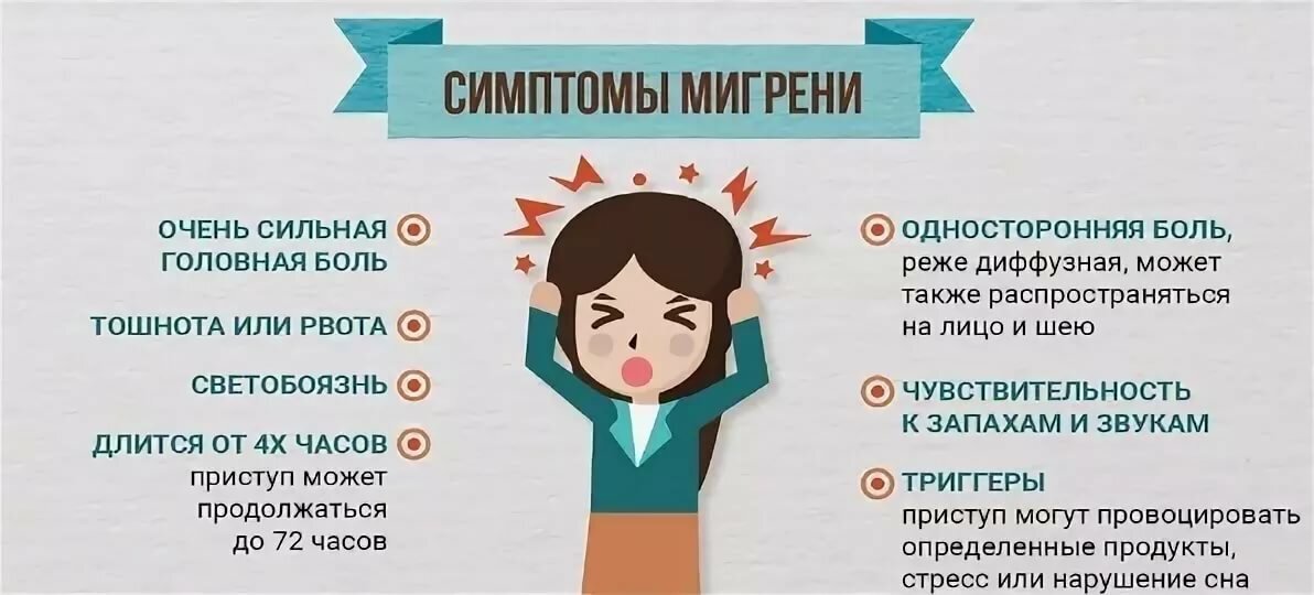 Почему ноют. Приступ мигрени симптомы. Мигрень симптомы у женщин. Мигрень причины возникновения.