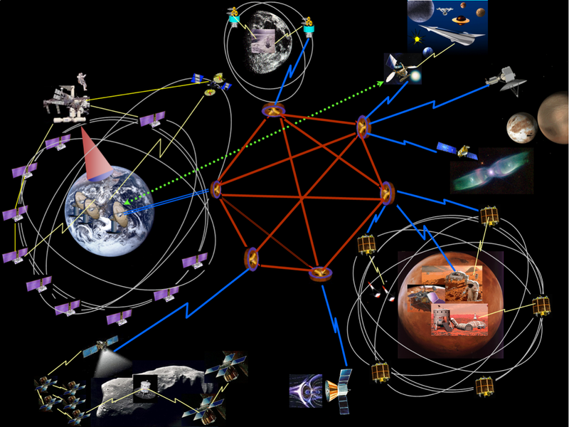 Такой видит NASA структуру будущего «межпланетного интернета»