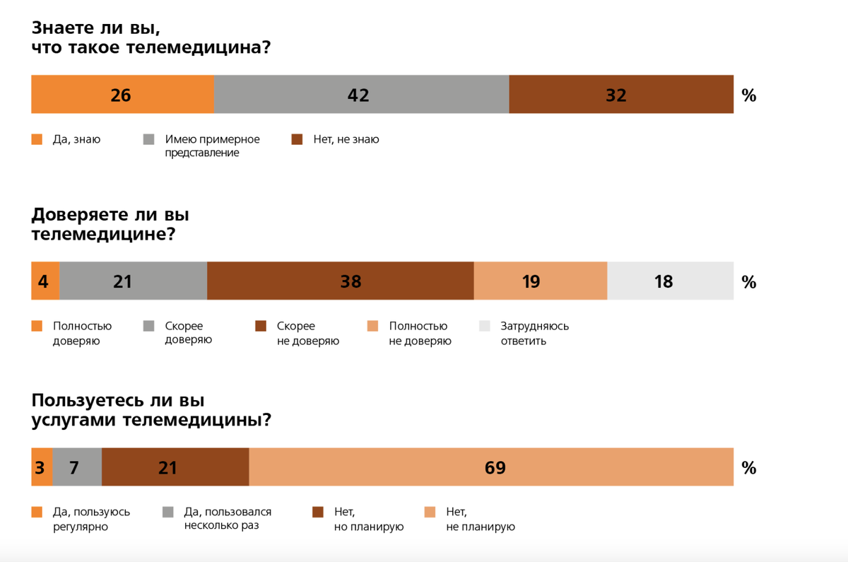 Рисунок 1. Исследование холдинга Ромир