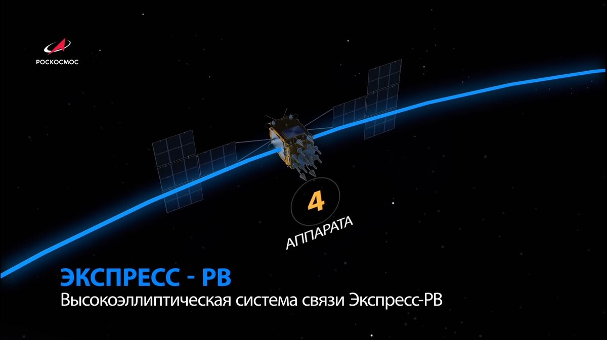 Экспресс рв. Экспресс-РВ Спутник. Российский спутниковый интернет проект. Высокоэллиптическая группировка. Project RW