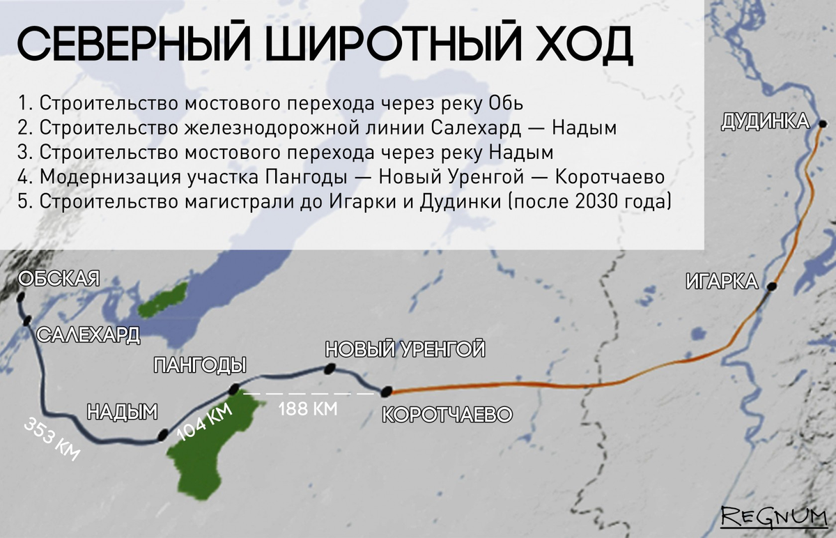 Охарактеризуйте железнодорожную магистраль вологда воркута по плану