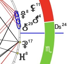 Ds в Скорпионе (зелёный сектор).