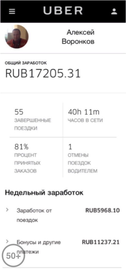 Реальный заработок в UBER в Нижнем Новгороде в 2016 году. 