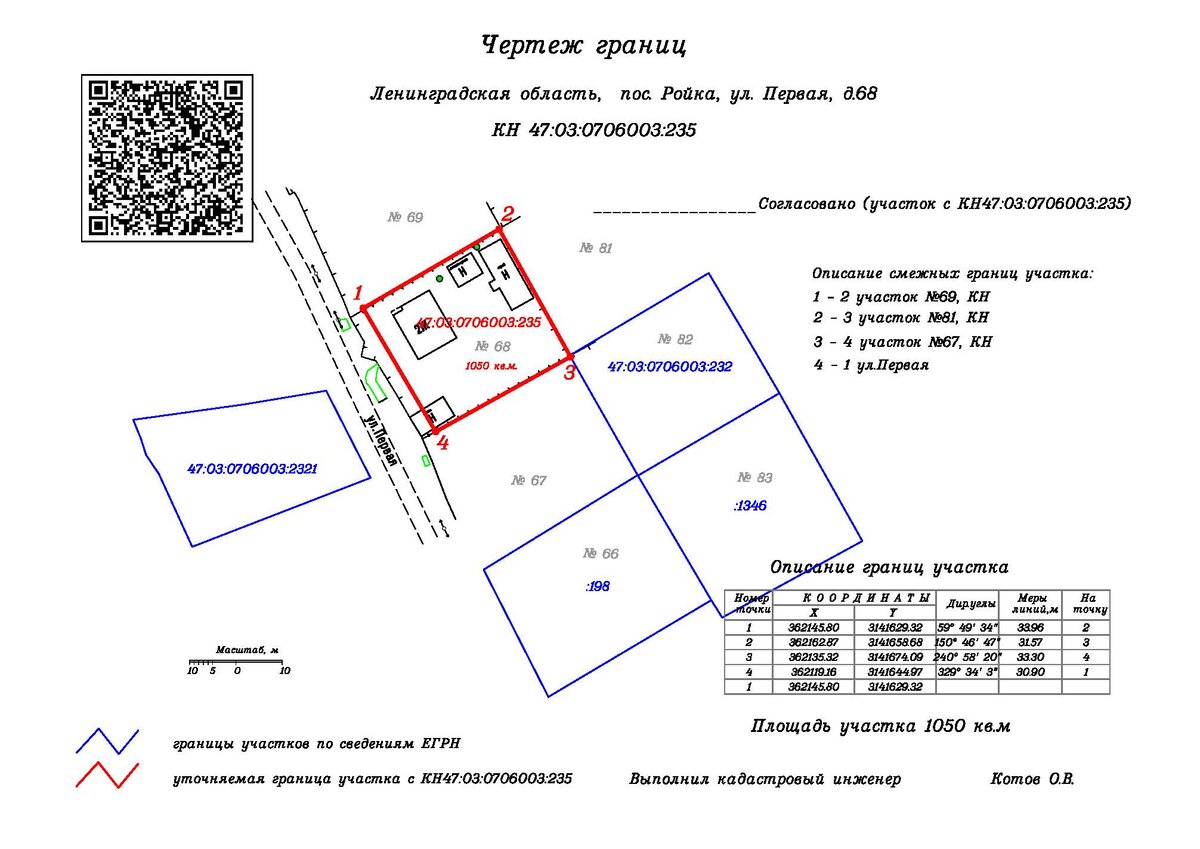 Условные обозначения в межевом плане на чертеже
