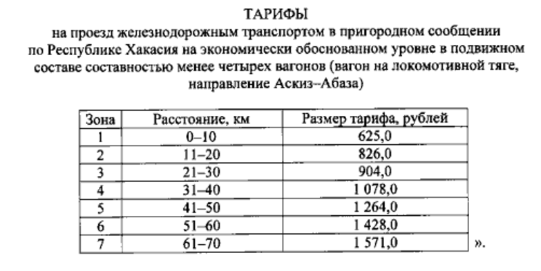 Тарифы в 2021 году Фото:Правительство Хакасии