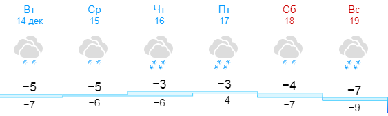 Фото: gismeteo.ru