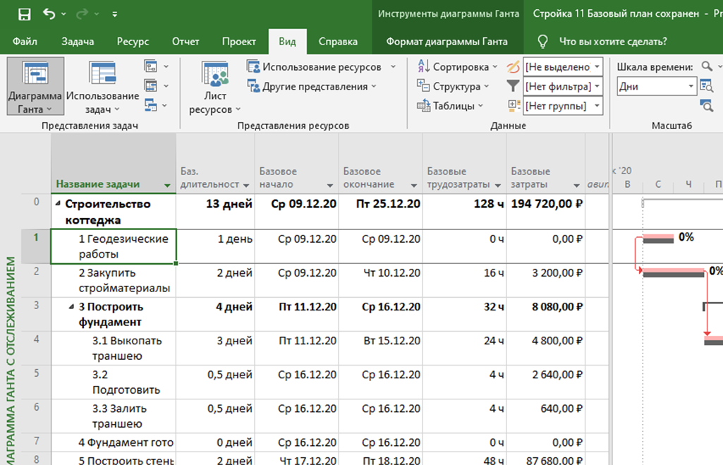 Базовый план проекта в ms project MS Project. Урок 11. Базовый план. Часть 2. Работа с базовым планом В MS Project